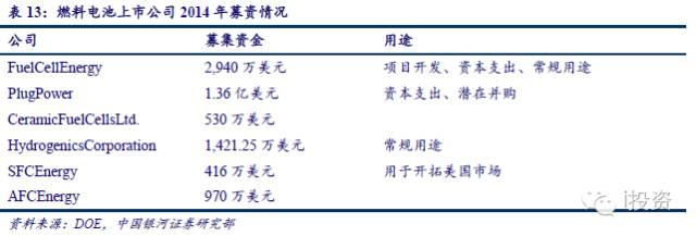 燃料電池汽車產業鏈深度研究： 政策為帆 “氫”心起航（四）