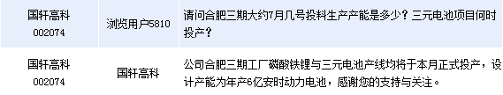 國軒高科 國軒高科