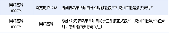 國軒高科 國軒高科