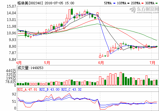 格林美：公司鈷產品原料30%來源于電池及工業合金回收