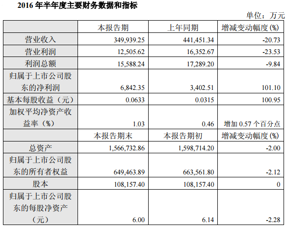 廈門鎢業