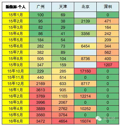 乘聯(lián)會(huì)：2016年6月新能源乘用車(chē)銷(xiāo)3.4萬(wàn)增1.6倍