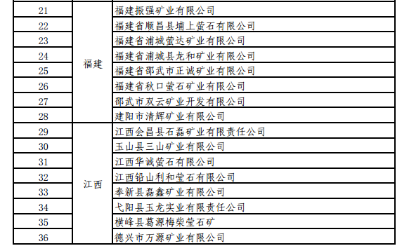 工信部關(guān)于開展螢石、石墨等5種產(chǎn)品生產(chǎn)統(tǒng)計(jì)的通知