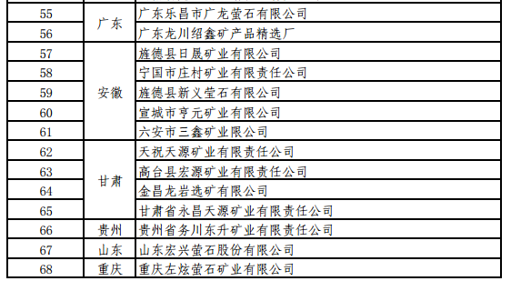 工信部關于開展螢石、石墨等5種產(chǎn)品生產(chǎn)統(tǒng)計的通知