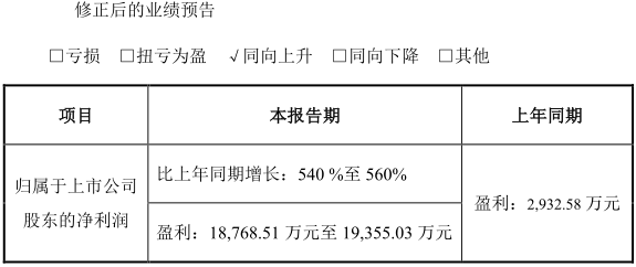 天賜材料中報(bào)業(yè)績預(yù)增540%-560% 天賜材料中報(bào)業(yè)績預(yù)增540%-560%