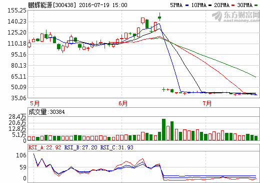 鵬輝能源：7.3億元募資投向4.71億安時(shí)動(dòng)力電池項(xiàng)目