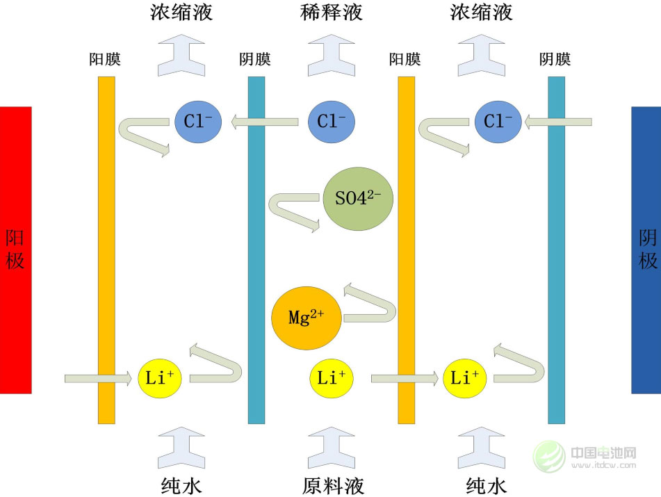 李?。蝴}湖生產電池級碳酸鋰關鍵技術分析