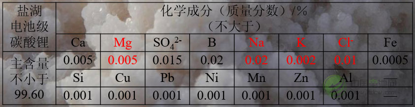 李?。蝴}湖生產電池級碳酸鋰關鍵技術分析
