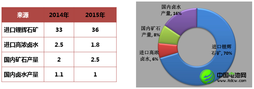 李冰心：中國鋰消費快速增長 鋰資源開發進程緩慢