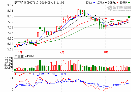 盛屯礦業(yè)：擬3060萬美元設立鈷源新材公司 占股51%