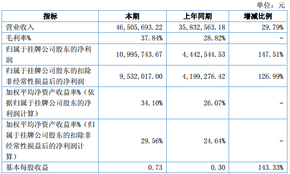 德瑞鋰電 德瑞鋰電
