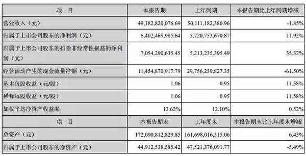 格力35條公告刷屏!董明珠130億收購銀隆 格力35條公告刷屏!董明珠130億收購銀隆