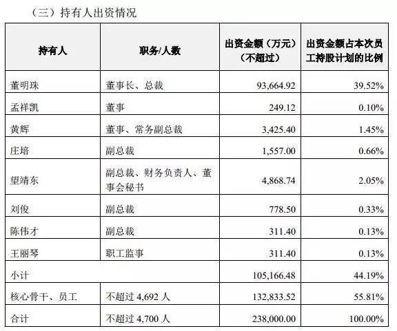 格力35條公告刷屏!董明珠130億收購銀隆 格力35條公告刷屏!董明珠130億收購銀隆