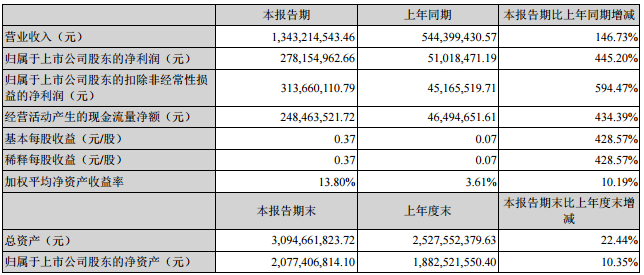 贛鋒鋰業(yè) 贛鋒鋰業(yè)