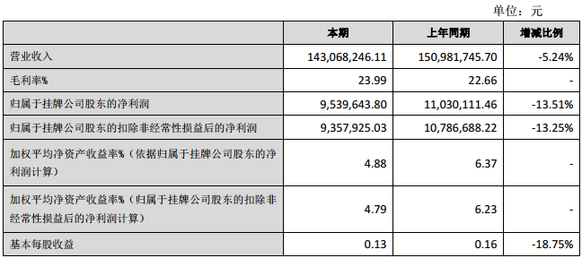 電科電源