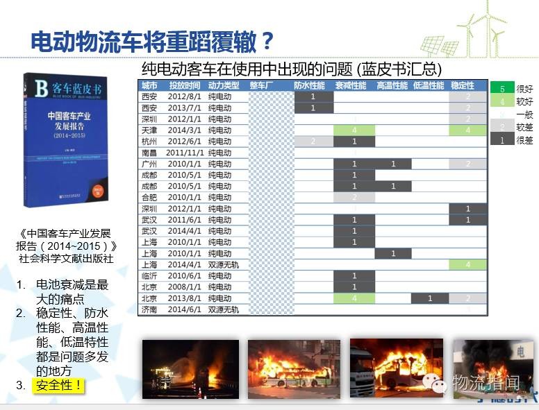 時(shí)代新能源楊琦：電動(dòng)物流車的星辰大海與暗涌激流