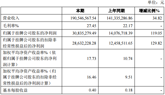 邁奇化學 邁奇化學
