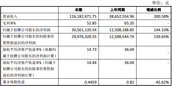 科列技術(shù)