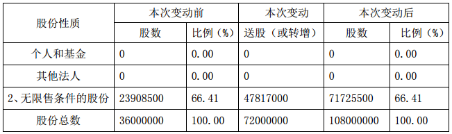 索爾科技