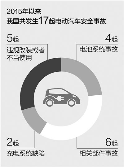 國產(chǎn)電動汽車安全嗎 聚焦新能源汽車發(fā)展 