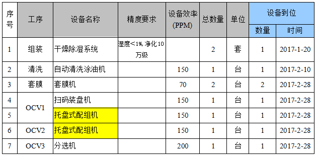 遠東福斯特新能源有限公司“七廠二線設備”項目招標預告
