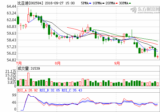 231家公司三季報(bào)凈利增幅翻番 鋰電池等行業(yè)向好