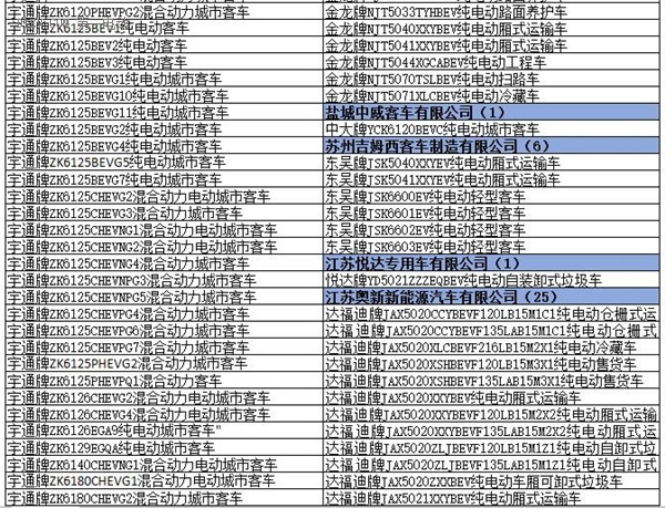 為何工信部在288批新車公告中暫停生產了多達1617款車型？