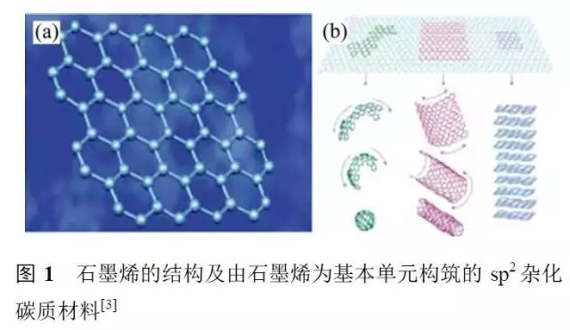 石墨烯基鋰電池的消息刷屏背后 是行業急功近利的心態在作怪？