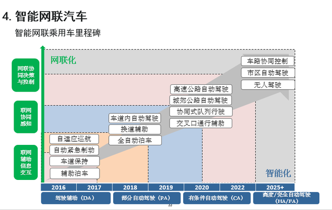 歐陽(yáng)明高：詳解節(jié)能和新能源汽車技術(shù)路線圖