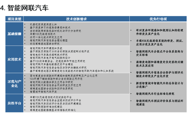 歐陽(yáng)明高：詳解節(jié)能和新能源汽車技術(shù)路線圖