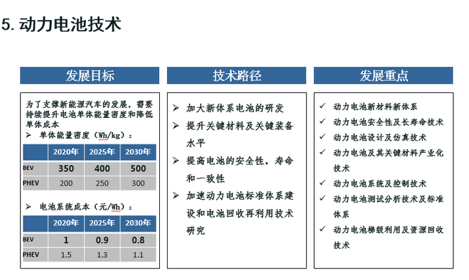 歐陽(yáng)明高：詳解節(jié)能和新能源汽車技術(shù)路線圖