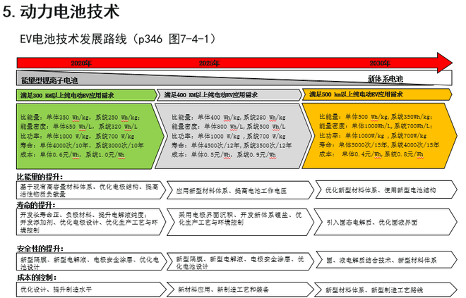 歐陽(yáng)明高：詳解節(jié)能和新能源汽車技術(shù)路線圖
