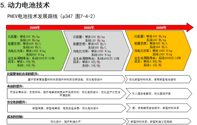 歐陽(yáng)明高：詳解節(jié)能和新能源汽車技術(shù)路線圖