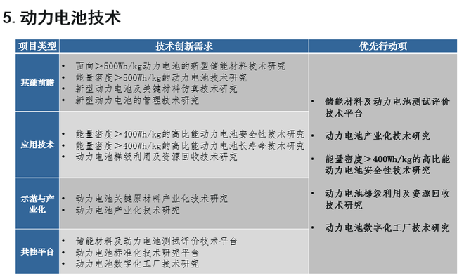 歐陽(yáng)明高：詳解節(jié)能和新能源汽車技術(shù)路線圖