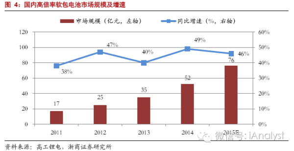 軟包電池加速跑，誰來領(lǐng)舞鋁塑膜國產(chǎn)化？
