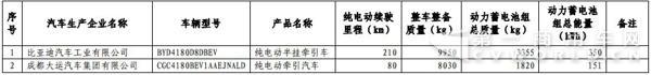 新能源汽車，商用車，免稅，北汽福田，比亞迪，大運，東風，亞星客車，重汽王牌，青年客車，佛山飛馳，江蘇奧新新能源