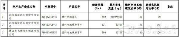 新能源汽車，商用車，免稅，北汽福田，比亞迪，大運，東風，亞星客車，重汽王牌，青年客車，佛山飛馳，江蘇奧新新能源