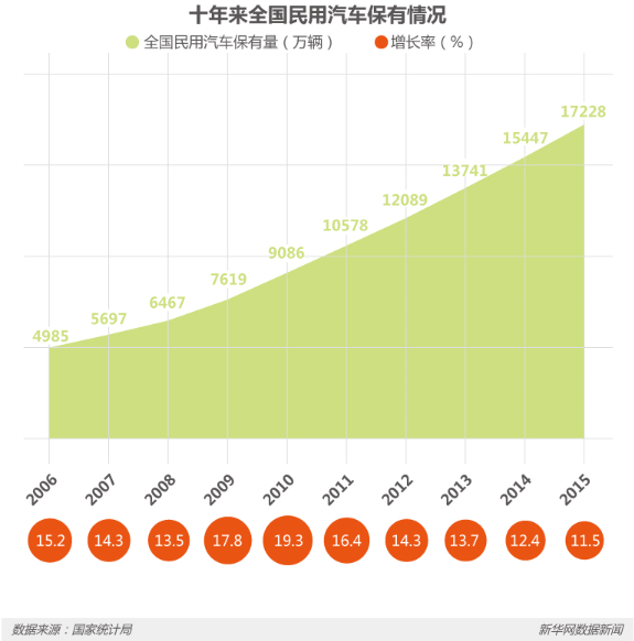 節(jié)能減排等優(yōu)勢(shì)明顯 新能源車(chē)將是汽車(chē)新未來(lái)？
