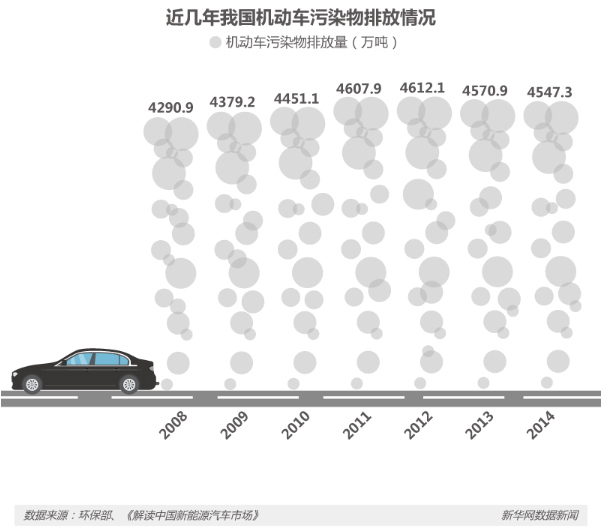 節(jié)能減排等優(yōu)勢(shì)明顯 新能源車(chē)將是汽車(chē)新未來(lái)？