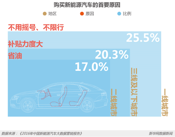 節(jié)能減排等優(yōu)勢(shì)明顯 新能源車(chē)將是汽車(chē)新未來(lái)？