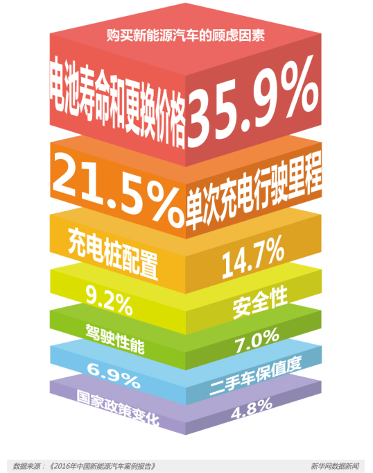 節(jié)能減排等優(yōu)勢(shì)明顯 新能源車(chē)將是汽車(chē)新未來(lái)？