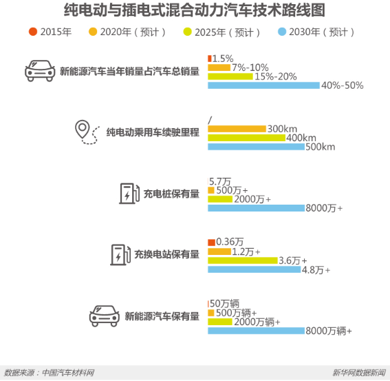 節(jié)能減排等優(yōu)勢(shì)明顯 新能源車(chē)將是汽車(chē)新未來(lái)？