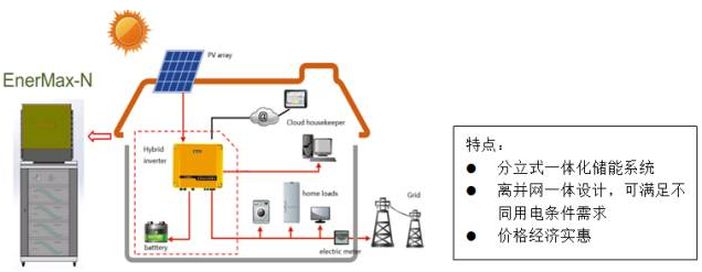 海外戶用儲能市場日漸成熟 雄韜家用儲能產(chǎn)品強(qiáng)勢參與
