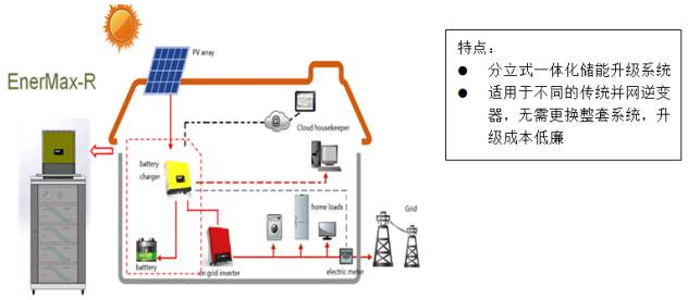 海外戶用儲能市場日漸成熟 雄韜家用儲能產(chǎn)品強(qiáng)勢參與
