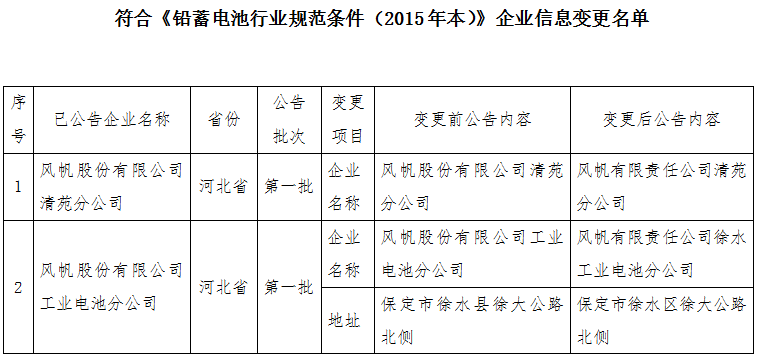 工信部：擬公告符合《鉛蓄電池行業規范條件（2015年本）》企業變更名單