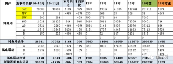 小身材大作為 A00級車成新能源汽車中堅力量