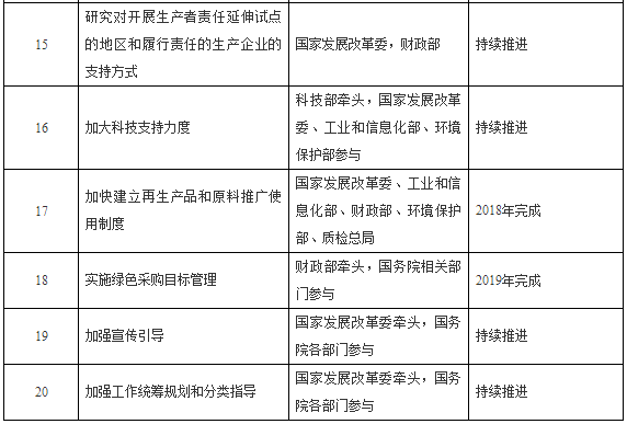 國務院提倡電動汽車動力電池回收利用體系 執行生產者責任延伸制度 