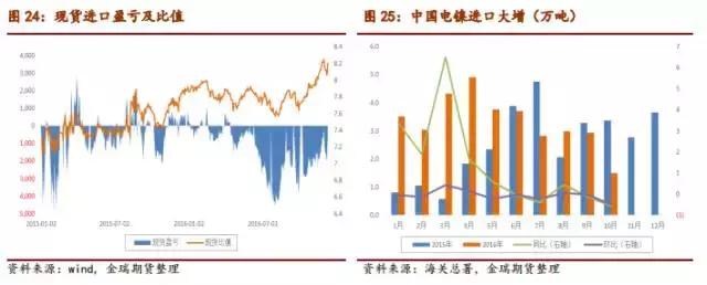 供需基本面改善，但去庫存仍需時(shí)間
