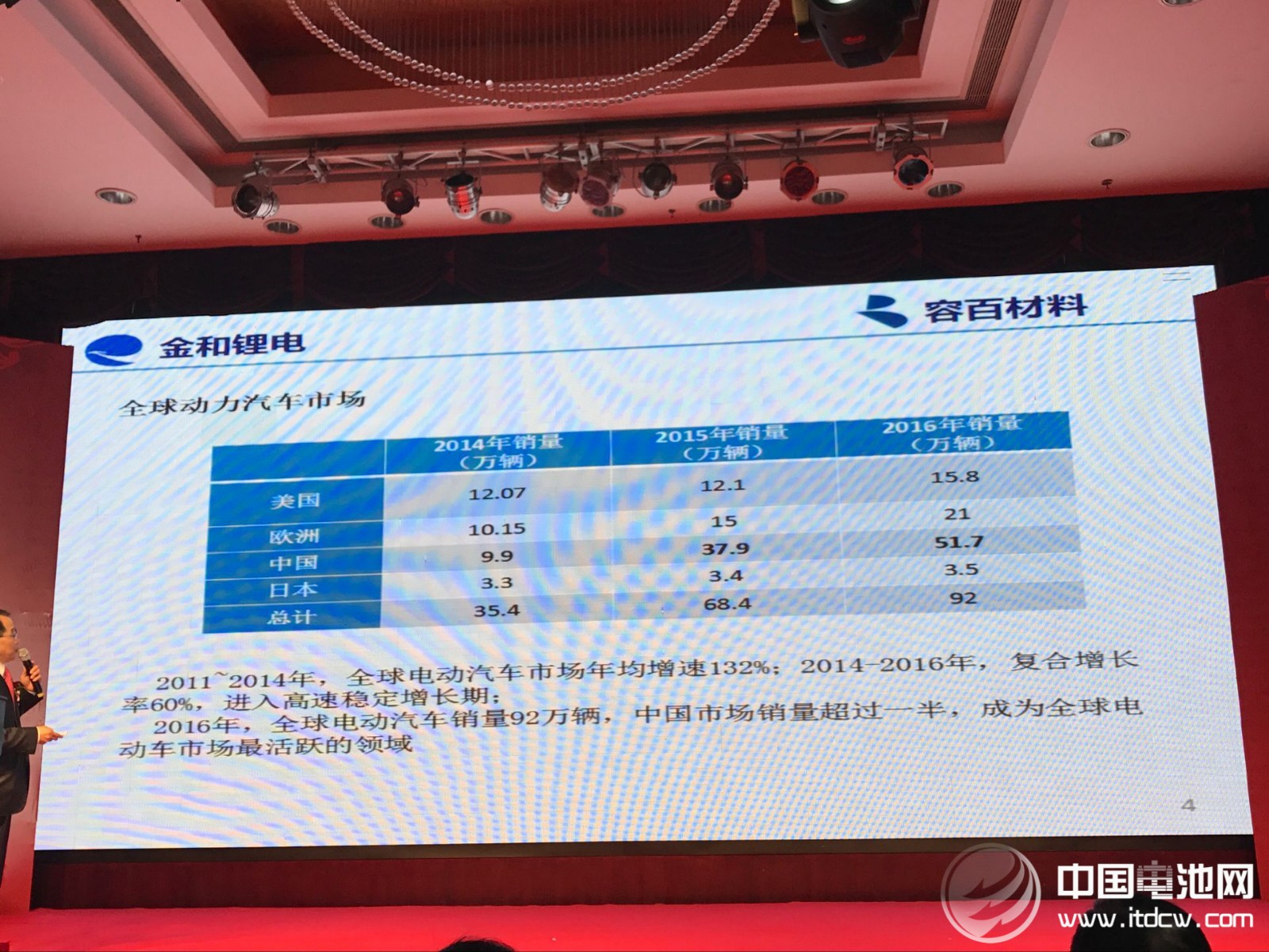容百材料“同心同行 創新未來”的2017年新春年會