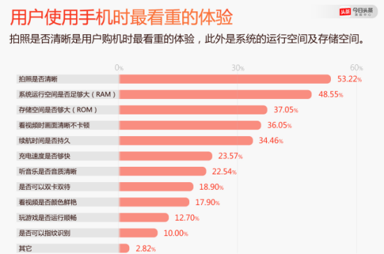 預測2017：中國智能手機市場的十大趨勢